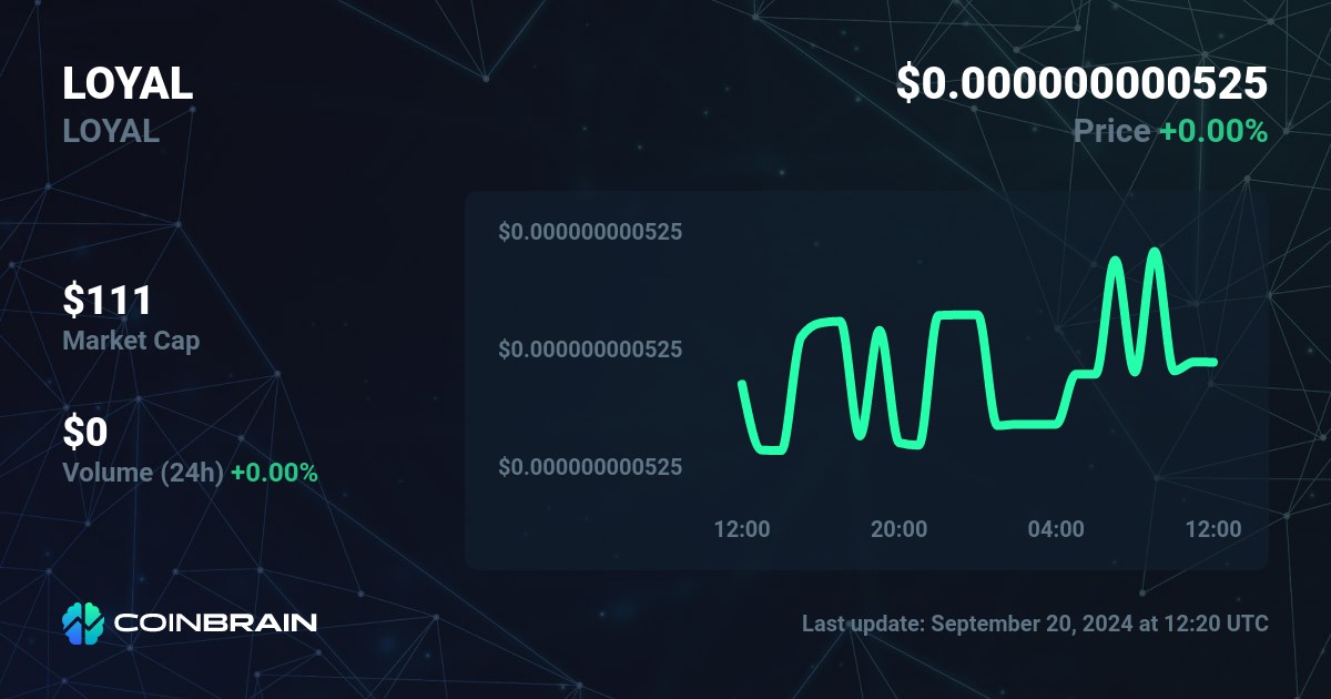 LoyalCoin Price Today - LYL to US dollar Live - Crypto | Coinranking