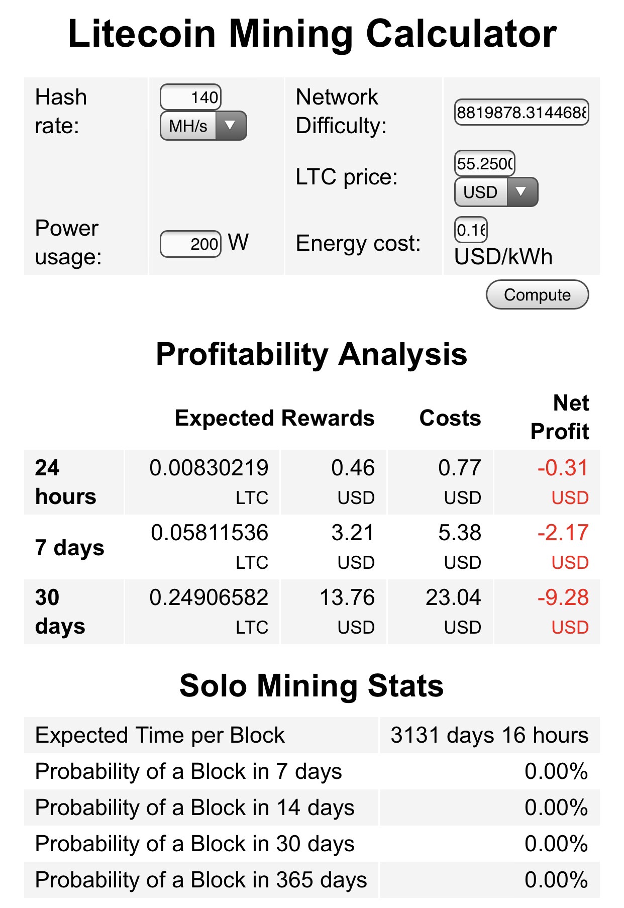 LTC Doge Earnings Calculator