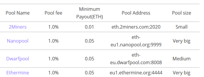 Top 10 Liquid Staking Platforms in 