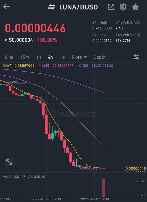 Terra Price, Chart, & Supply Details - LUNA Price | Gemini