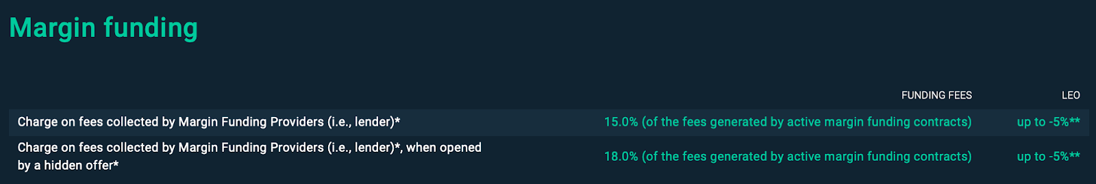 Bitfinex – Reviews, Trading Fees & Cryptos () | Cryptowisser