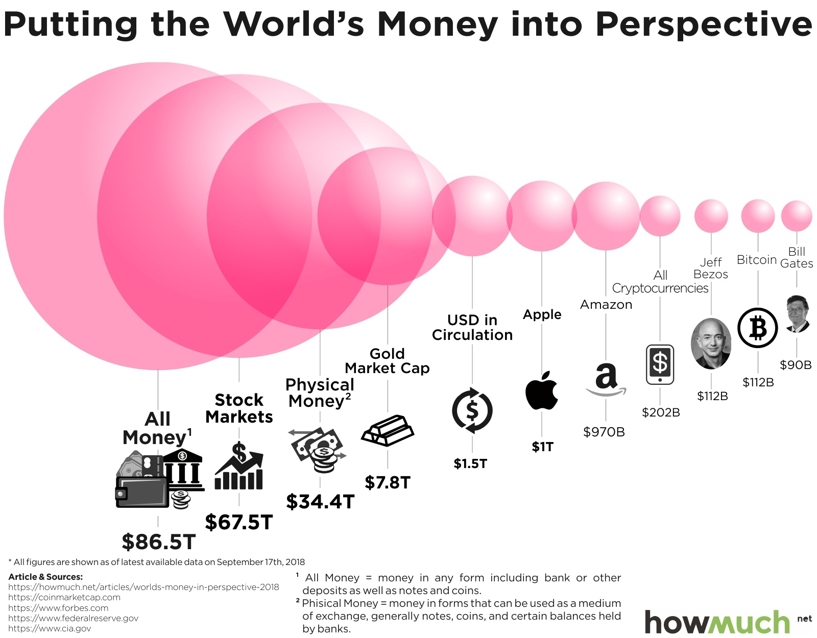 Bitcoin Market Cap — Chart, Ideas, News — TradingView