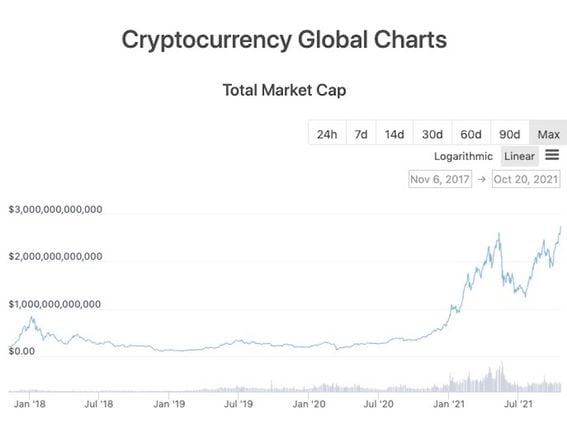 What is Market Cap in Crypto? Understanding the Crypto Market | Academy bitcoinlog.fun