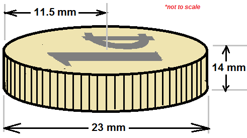 COIN molar mass