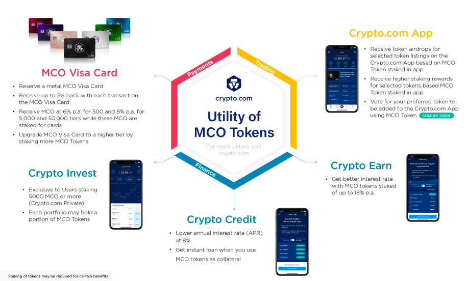 MCO Visa Card – Review, Fees, Function & Cryptos () | Cryptowisser