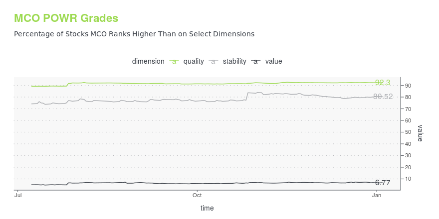 MCO | Moody's Corp. | Dividend History | Dividend Channel