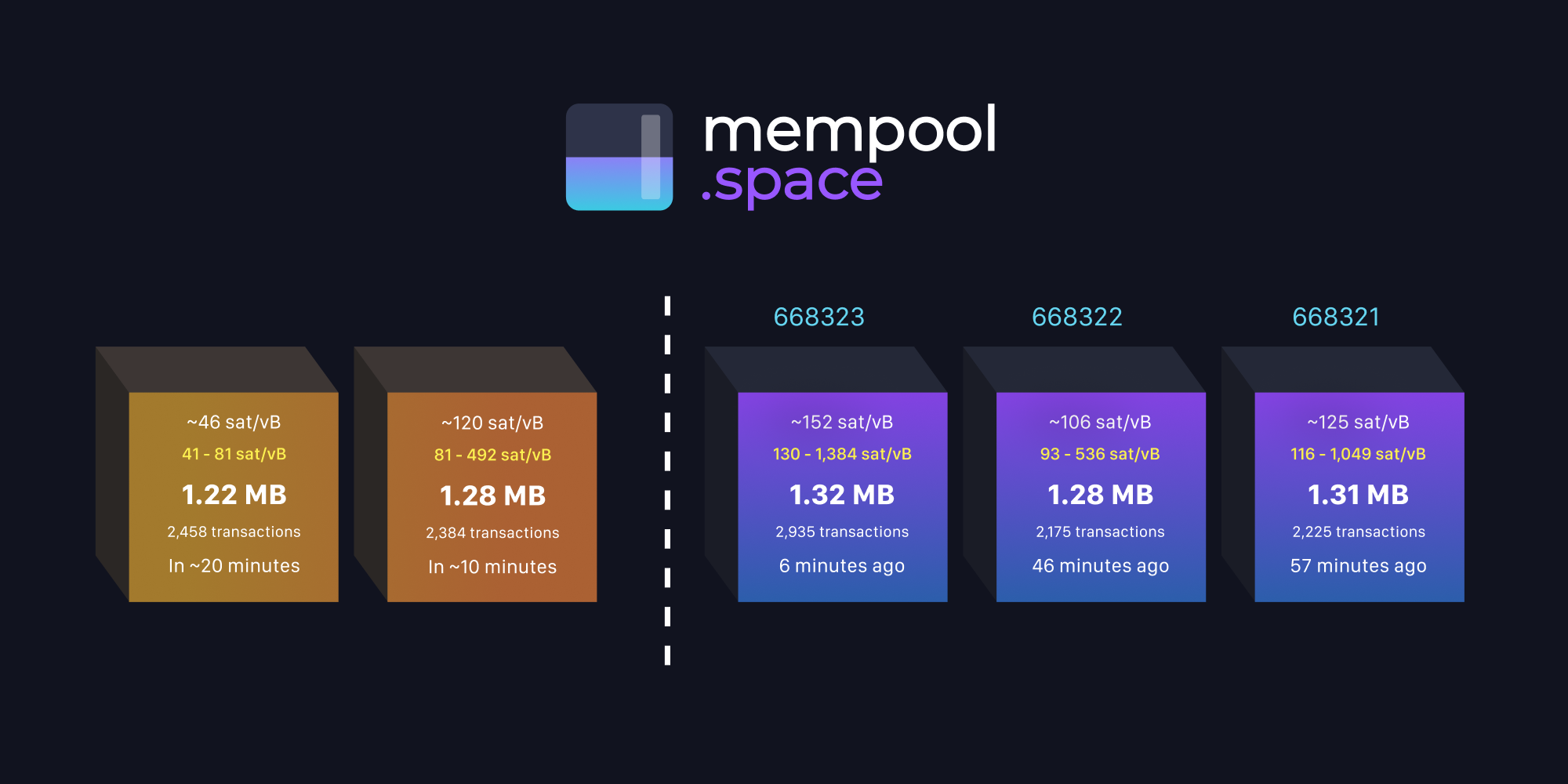 Bitcoin Mempool Alerting - Cryptocurrency Alerting