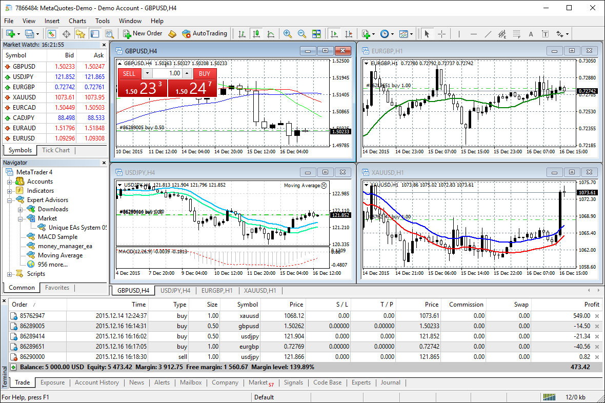 MetaTrader 4 Web Trading