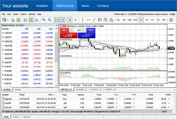 Download MetaTrader 4 for PC, iPhone, iPad and Android