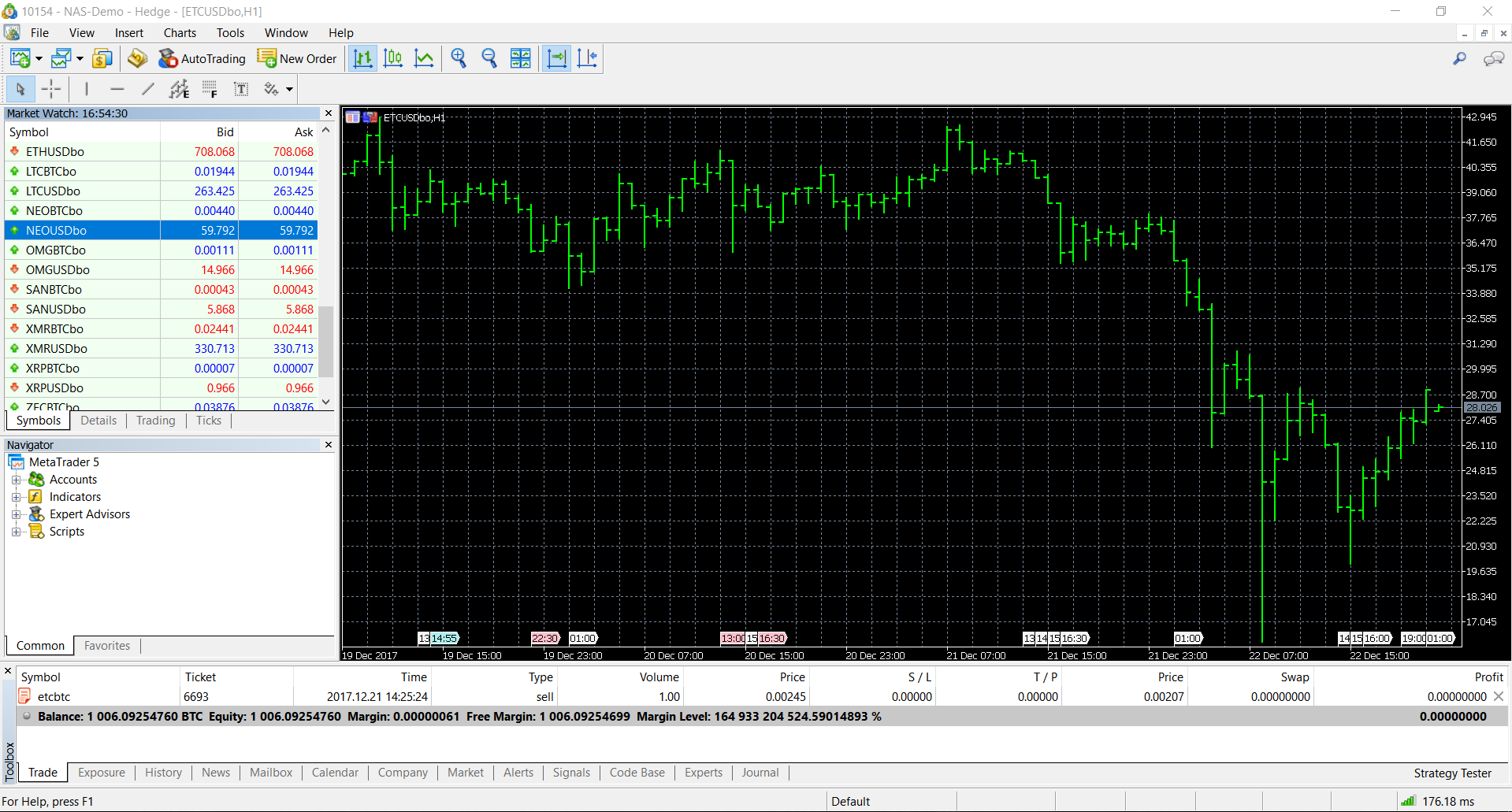 Detailed Guide to Use MetaTrader 5 For Trading Crypto