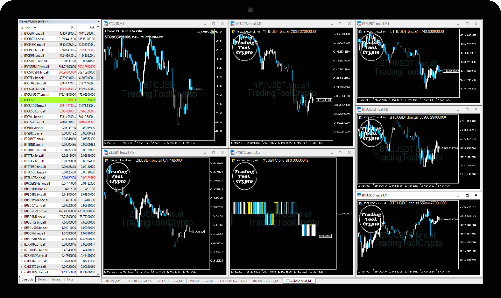 Best MT4 Crypto Brokers (Compared)