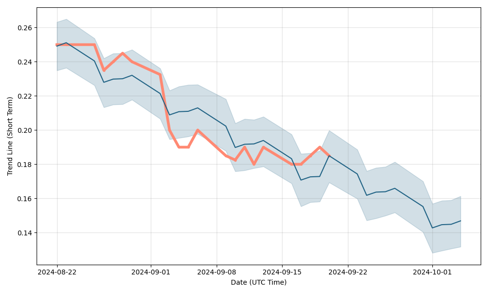 MGT Stock Price and Chart — ASX:MGT — TradingView