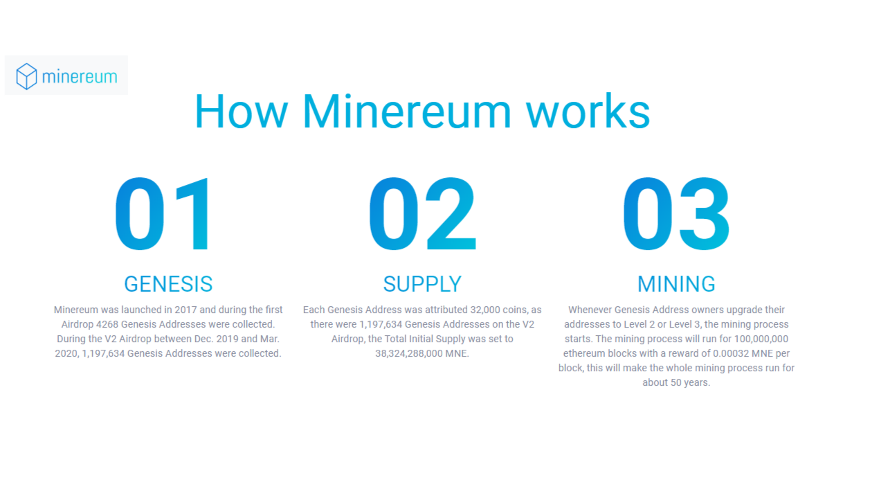 Minereum Airdrop - Get Free MNE Coins (≈ USD)