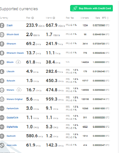 Guide to MinerGate multicurrency mining pool | bitcoinlog.fun