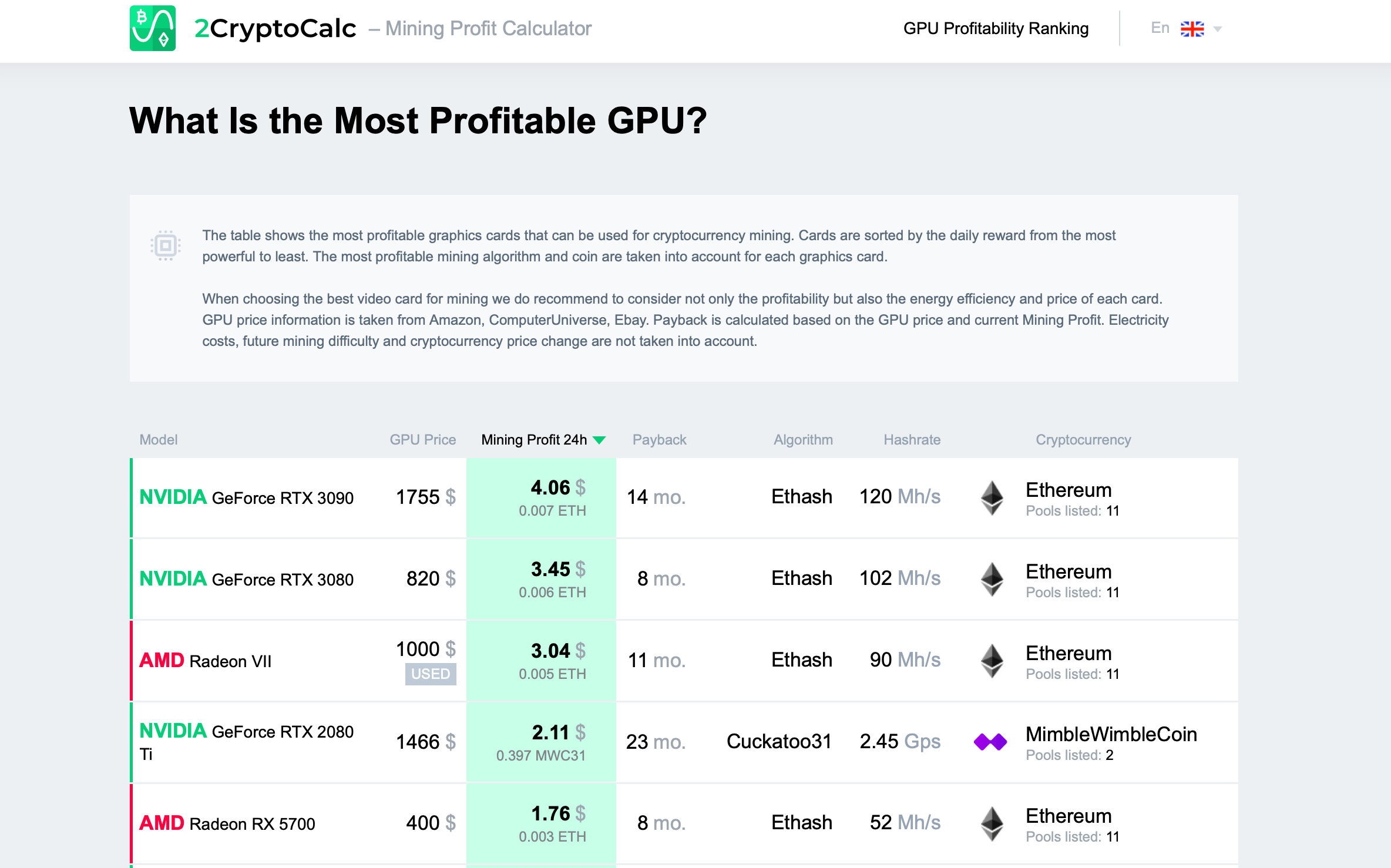 ⛏ The Best GPUs for Mining | Kryptex