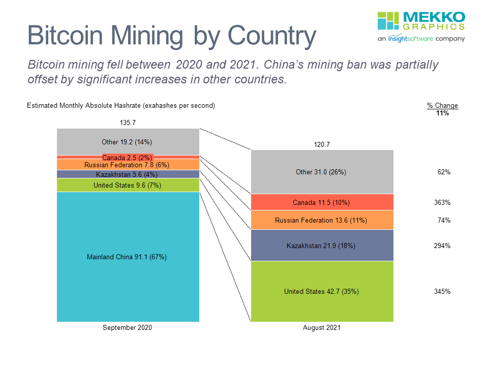 Bitcoin mining has “very worrying” impacts on land and water, not only carbon - AGU Newsroom