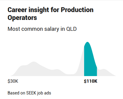 Mine Salary for Truck Driver | bitcoinlog.fun | bitcoinlog.fun