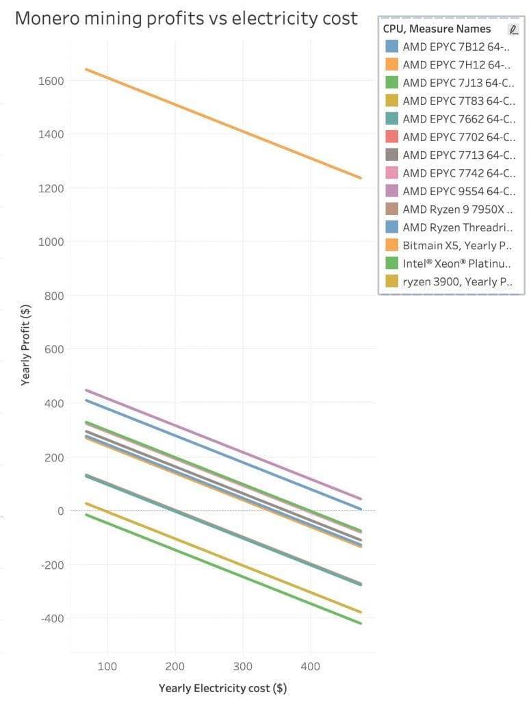 Mining in Is This the End? - Crypto Mining Blog