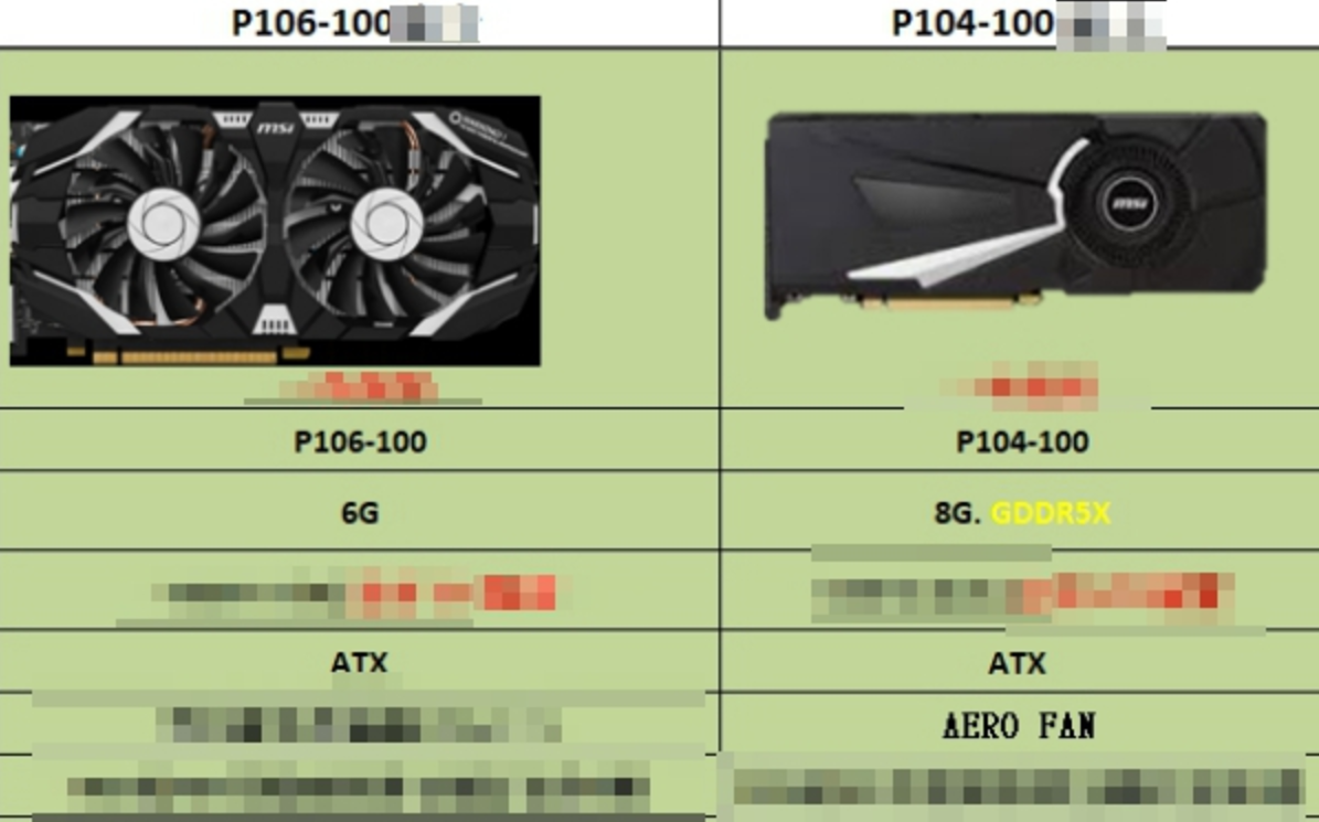 NVIDIA Pascal GPUs For Crytocurrency Mining Price, Specs Detailed