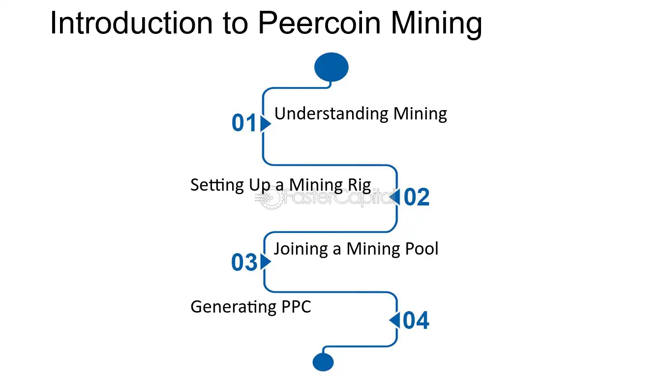 Peercoin Docs - Documentation of Peercoin Cryptocurrency