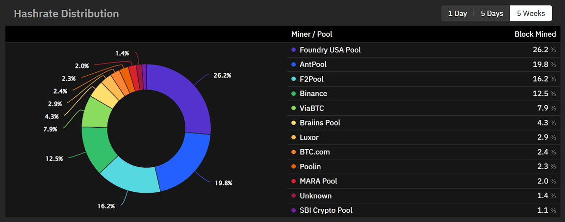 API for developing miner and mining pool software | Prohashing