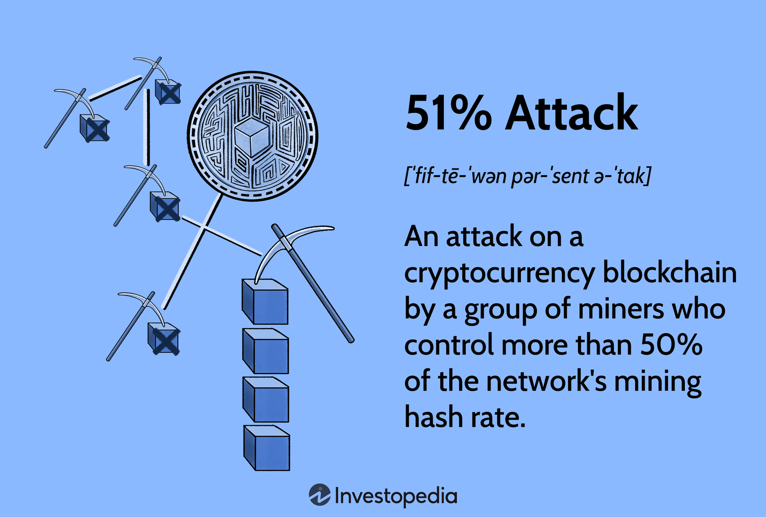 Game-theoretic analysis of DDoS attacks against bitcoin mining pools — Penn State