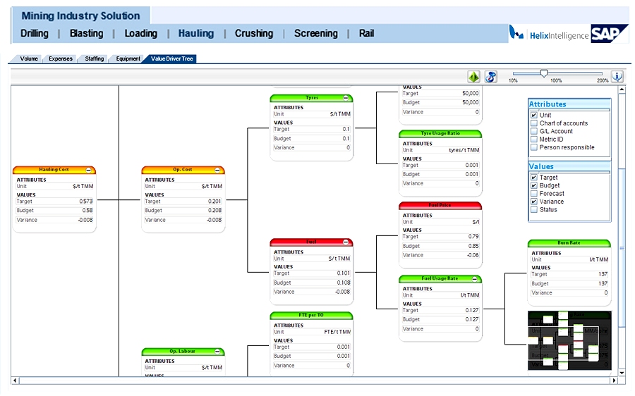 Value Driver Trees – Reuben Kearney