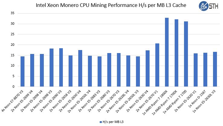 Monero (XMR) Mining Profit Calculator - WhatToMine