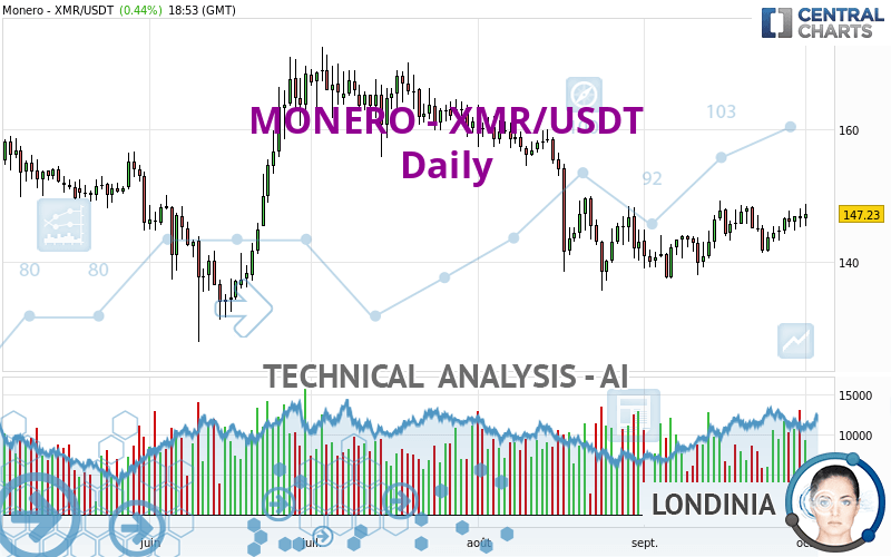 XMR to USDT : Find Monero price in Tether USDt