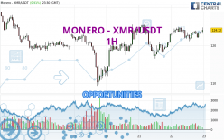 XMR to USDTBEP20 Exchange | Convert Monero to Tether USD (BSC) on SimpleSwap