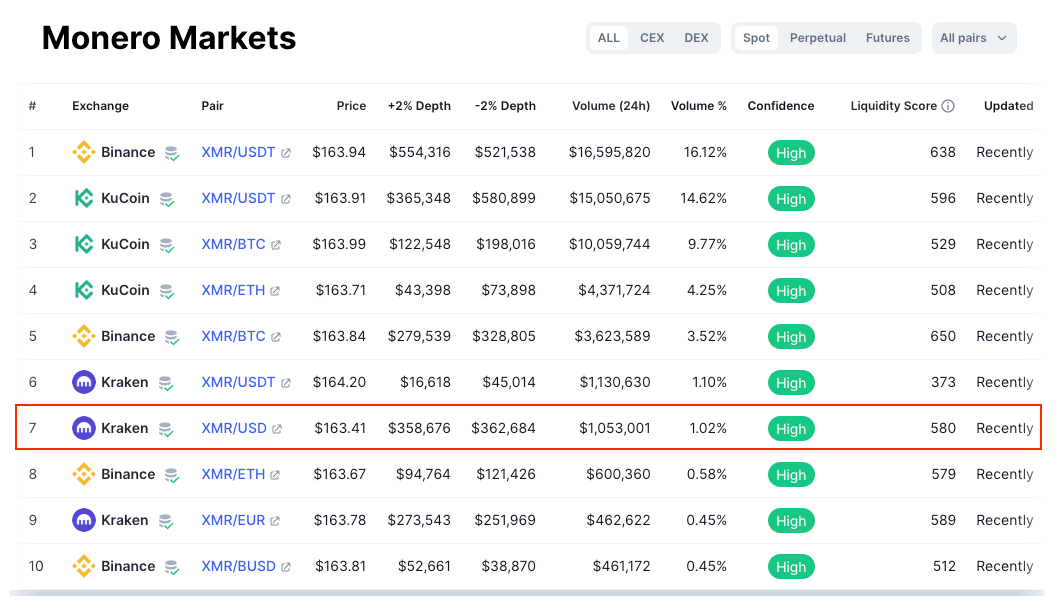 XMR to USD Converter