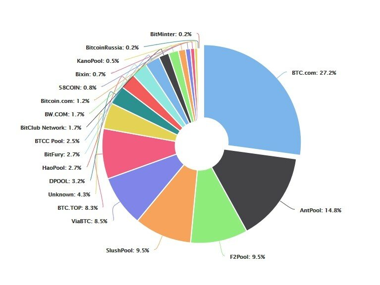 The Best Bitcoin Mining Pools For Making Money