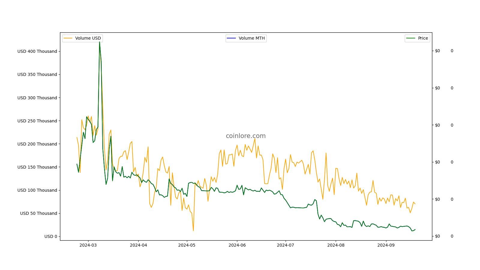 Monetha price today, MTH to USD live price, marketcap and chart | CoinMarketCap