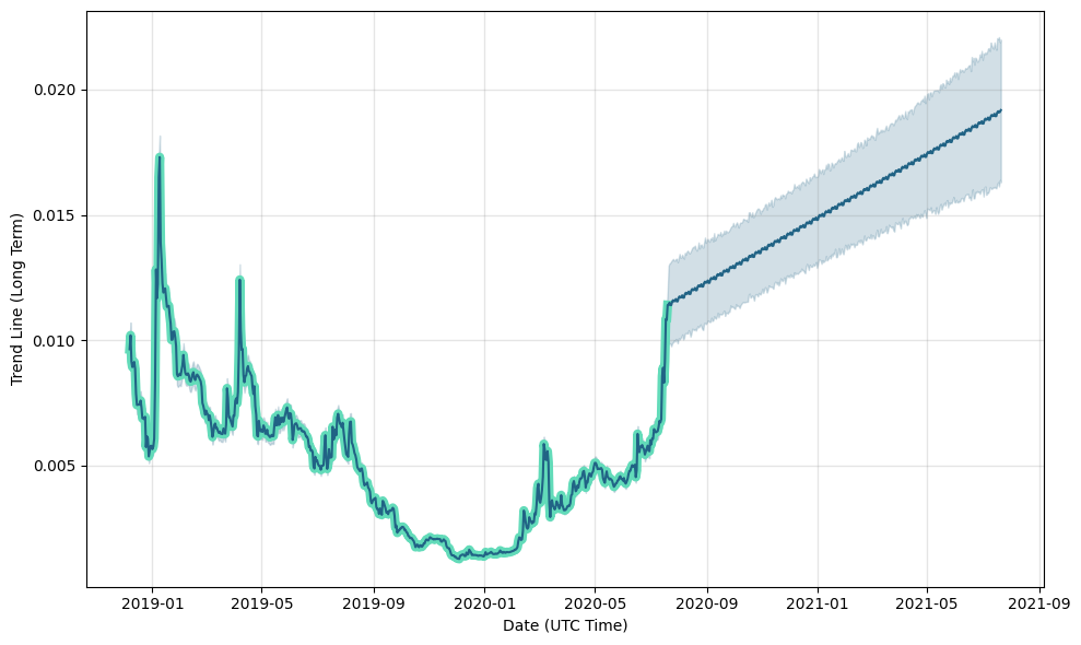 MXC (MXC) live coin price, charts, markets & liquidity