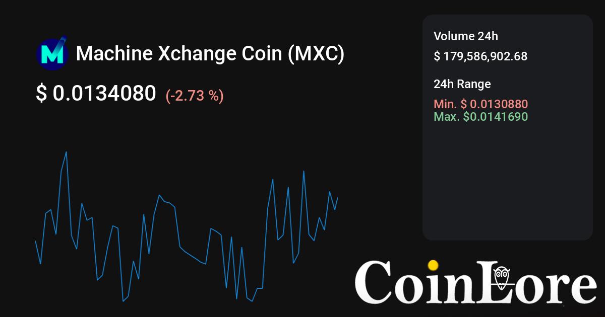 Machine Xchange Coin Price Today - MXC Price Chart & Market Cap | CoinCodex