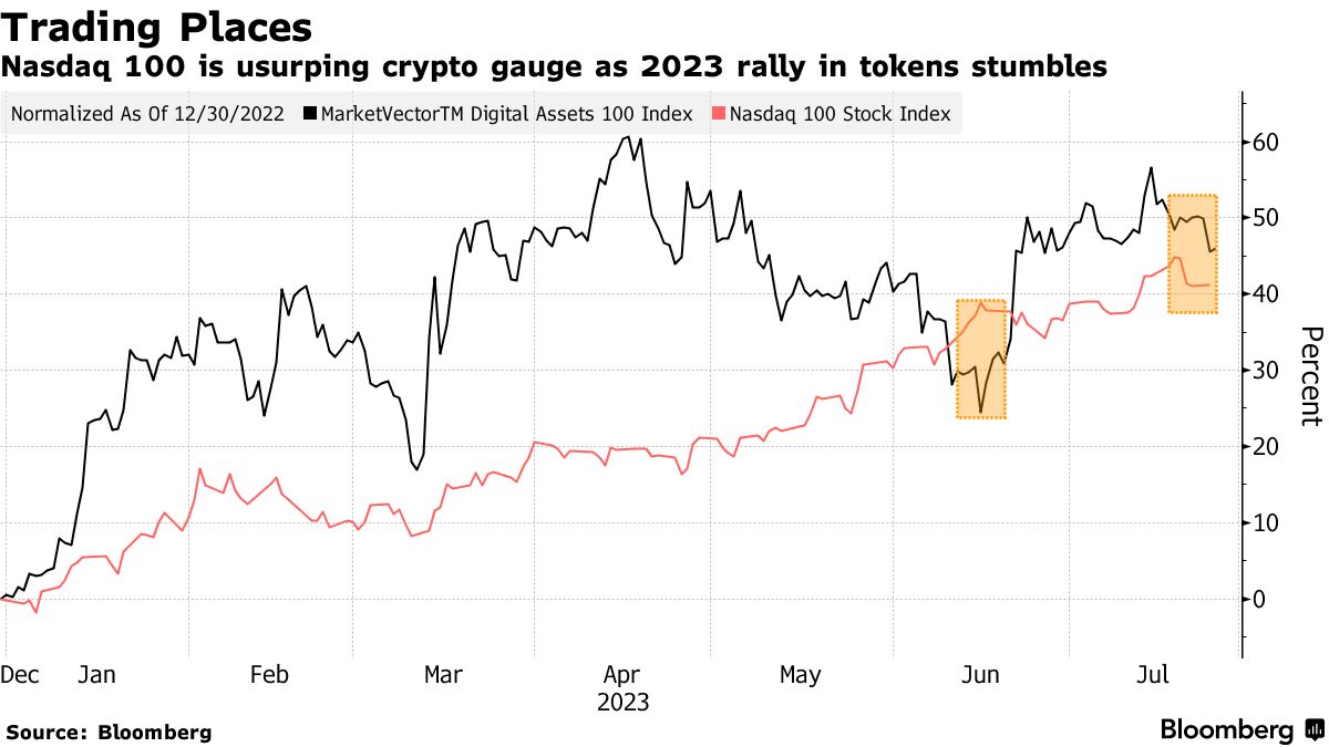 Hashdex Nasdaq Crypto Index Europe ETN | A3GY1V | CH