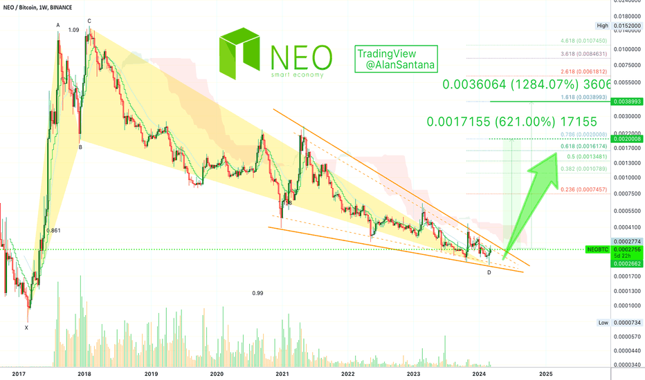 NEO/BTC Live Price | NEO/BTC Price Chart | NEO/BTC Spot Trading Chart | OKX