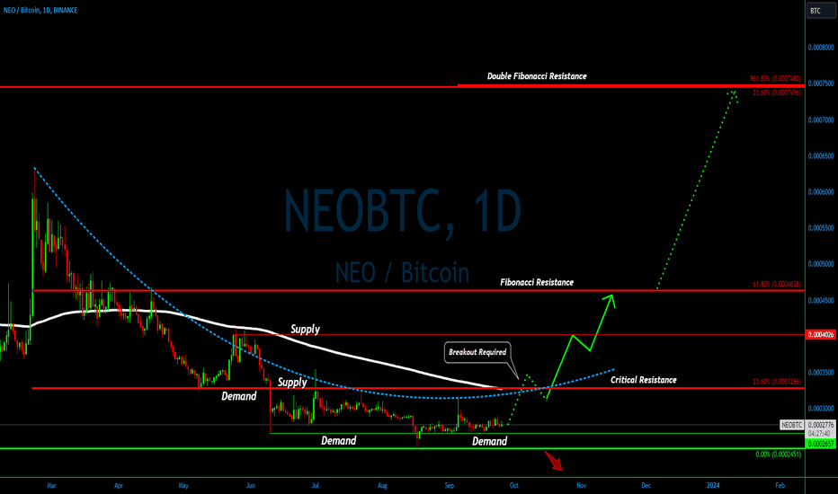 QBTC Stock Fund Price and Chart — NEO:QBTC — TradingView