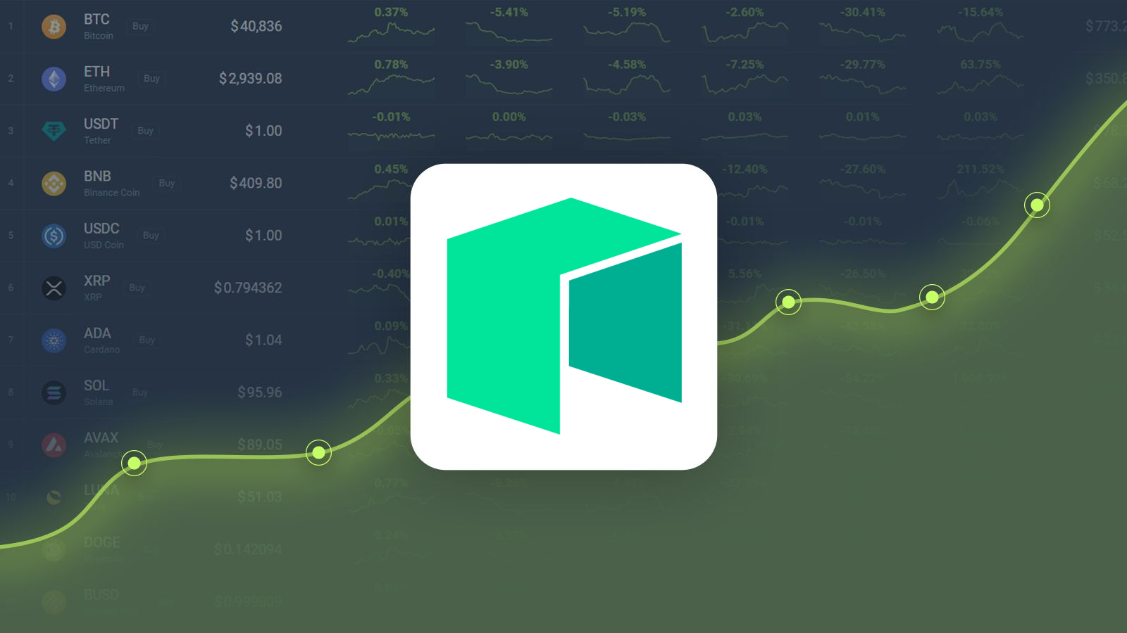 NEO PRICE PREDICTION - - 