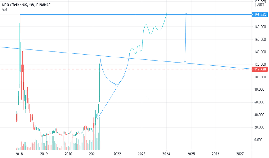 NEOUSDT Charts and Quotes — TradingView