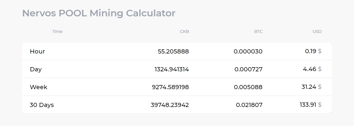 Bitdeer Provides a Convenient Way to Mine Nervos (CKB)