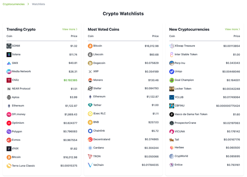 Coingecko listing under 24 Hours - Coingecko listing guide