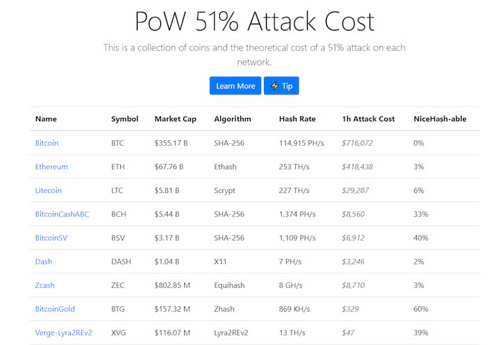 SHA vs Scrypt ASIC: Crypto Mining Hardware Comparison