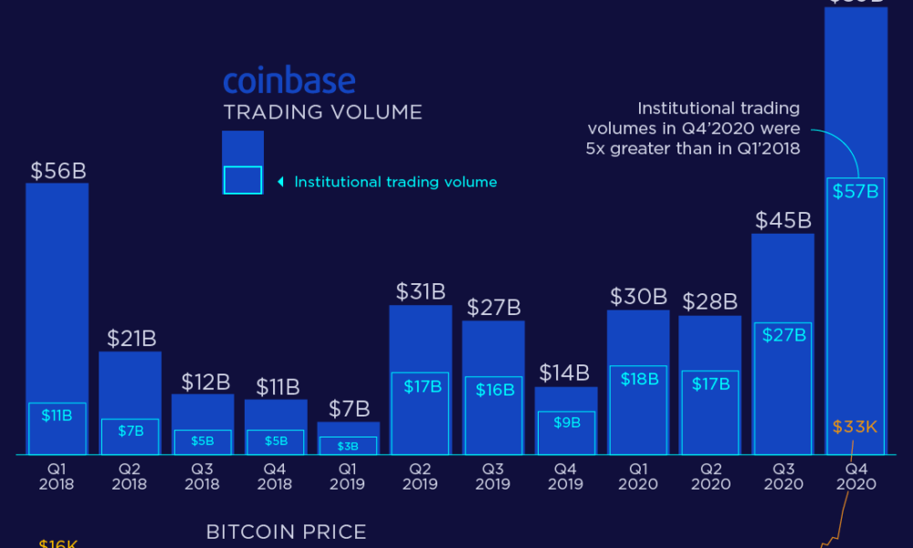 Coinbase Review 