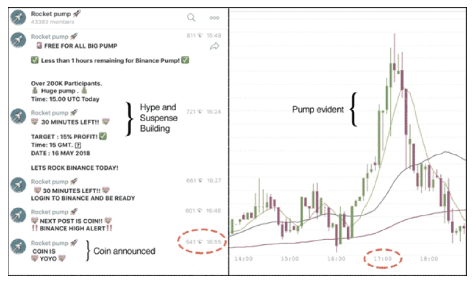 Pump & Dump Cryptocurrency List