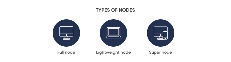 Light, Full, and Master Nodes: Definition, Differences