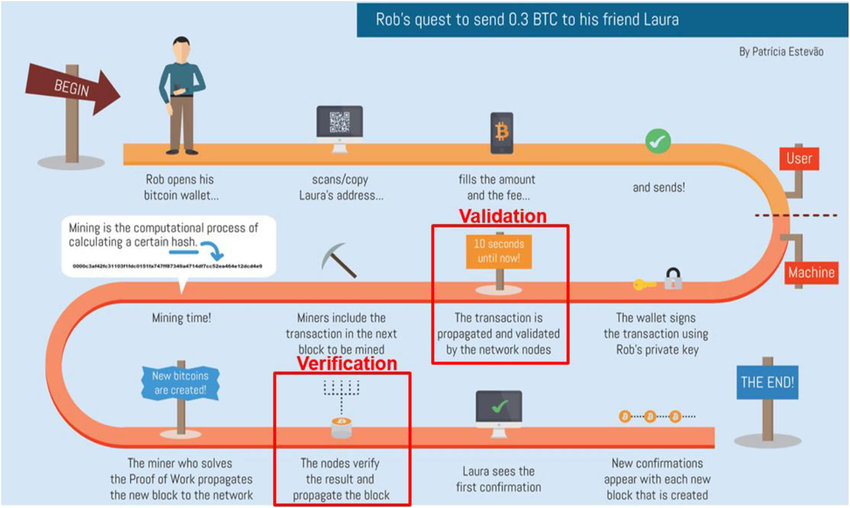 What is the difference between a full node, a mining node, and a mining pool? - Quora