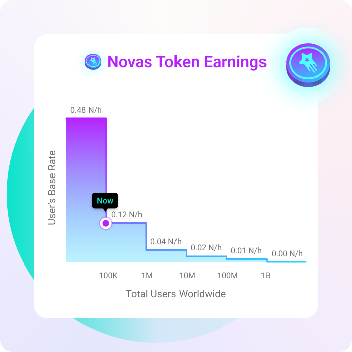 NOVA price today, NOVA to USD live price, marketcap and chart | CoinMarketCap