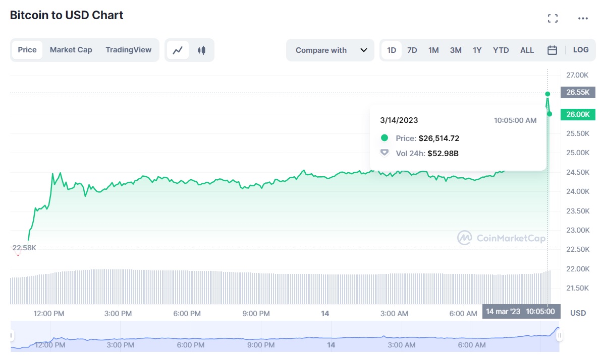 NuBits price today, USNBT to USD live price, marketcap and chart | CoinMarketCap