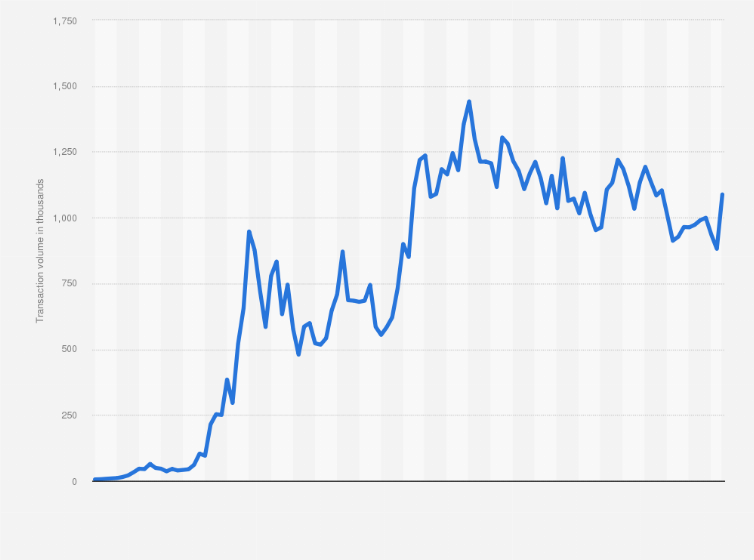 Solana Overtakes Ethereum By Active Users After 70% Spike